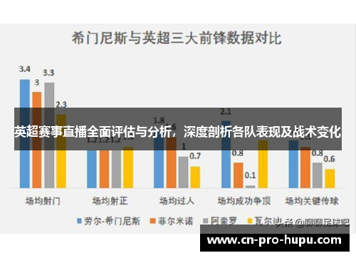 英超赛事直播全面评估与分析，深度剖析各队表现及战术变化